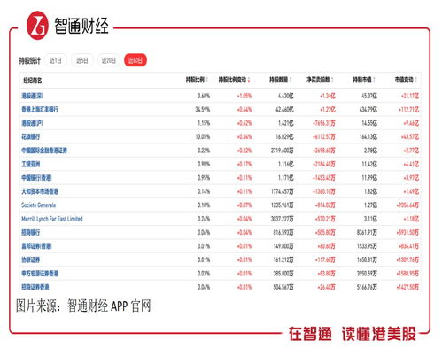 盘点2023年港股配置图谱 联想集团 00992 是南向资金的宠儿
