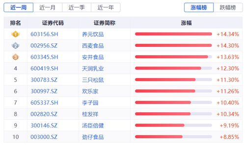食品饮料周报 淄博烧烤火出圈