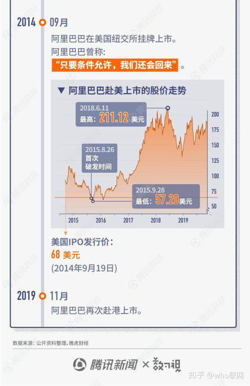一组图读懂阿里二度赴港上市