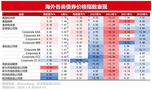 好买财富 基金 私募 信托 专业的投资顾问