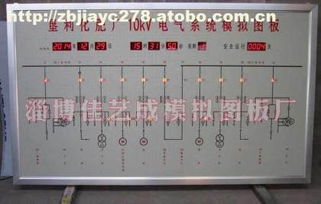 淄博佳艺成模拟图板厂 热卖促销 阿土伯网