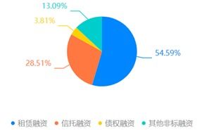 淄博烧烤火出圈,3a城投的信托产品被 秒光