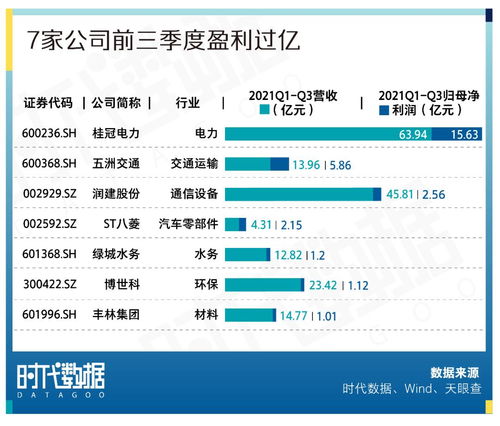 a股资本地图南宁篇 15家公司上市,市值逾千亿