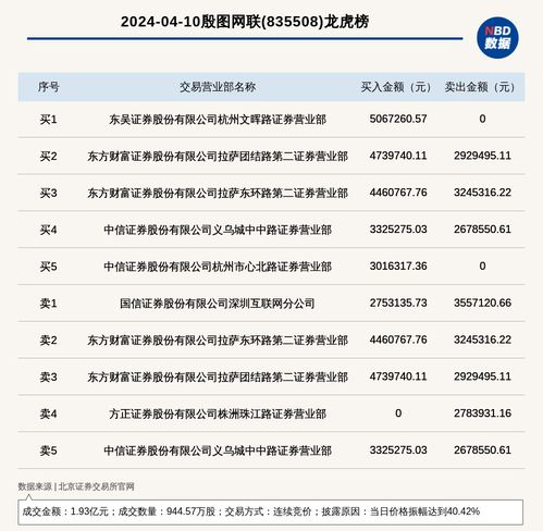 北交所上市公司殷图网联登龙虎榜 当日价格振幅达到40.42