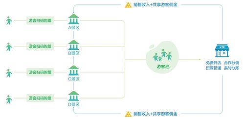 思途跨区域一机游与乌镇一键智慧游 云南一机游究竟有何不同 思途cms