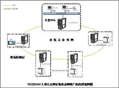 通讯 总线技术 第3页技术中心 ck365测控网