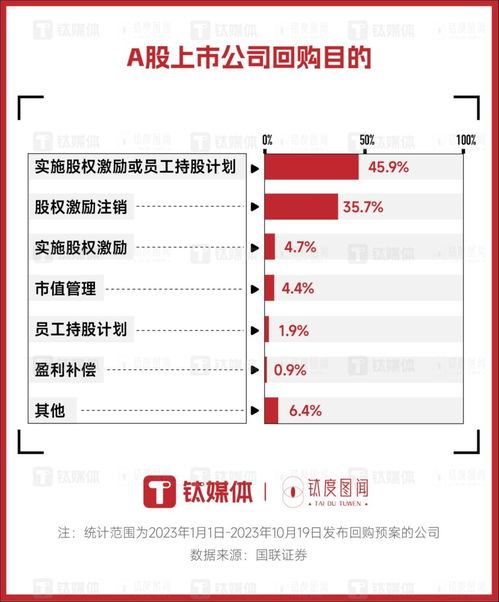 回购接连不断 分红再创新高,哪些上市公司真金白银回报股东 钛度图闻