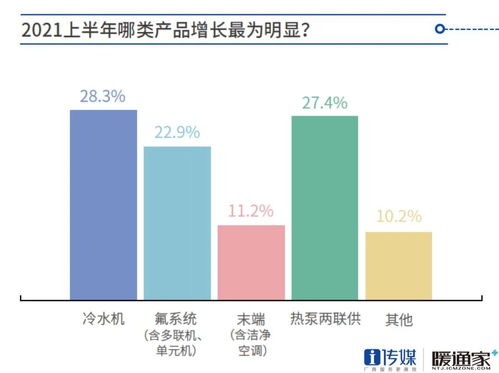 2021上半年中国中央空调行业厂商问卷调查报告 内涵图表