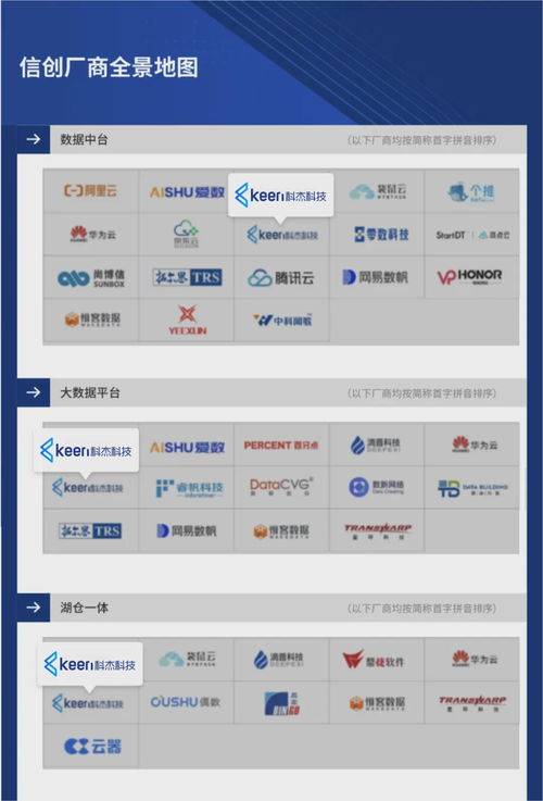 信创再获认可 科杰科技实力入选信创厂商全景地图