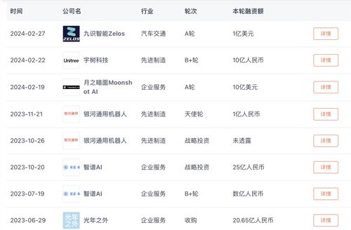 一年出手3家大模型公司 3家机器人公司 深解美团投资图谱背后 边界与悬念