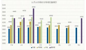 11月15日板带材精品信息推送 淄博出台限产政策