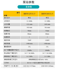 BRW630型号乳化液泵价格及供应地区分析